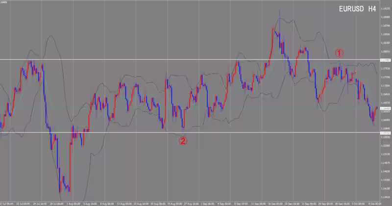 4-часовой график