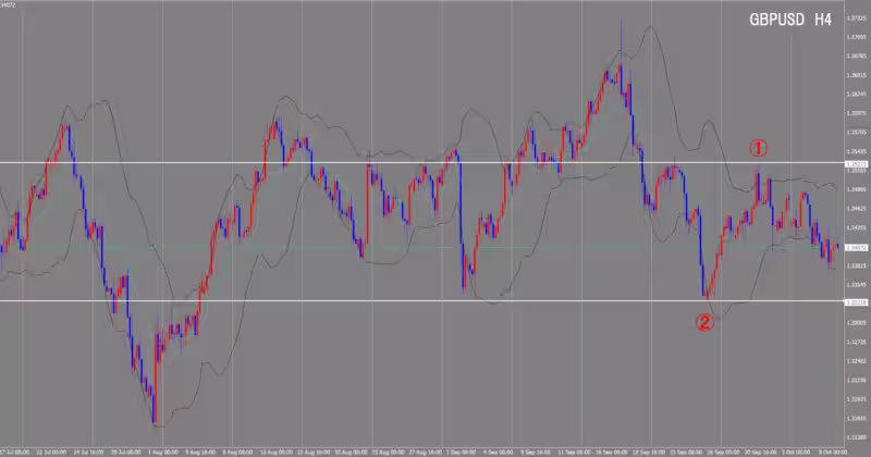 4-часовой график