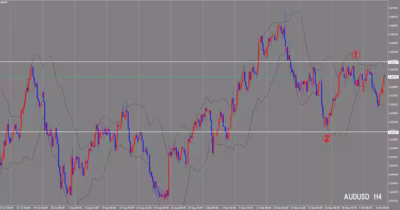 4-часовой график