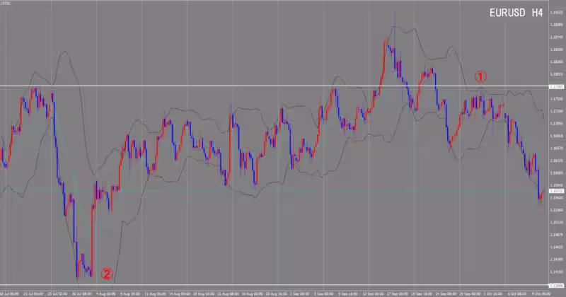 4-часовой график