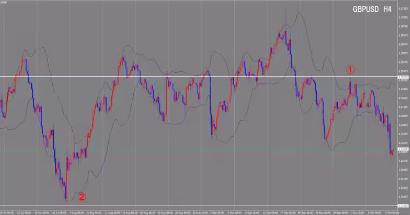 4-часовой график