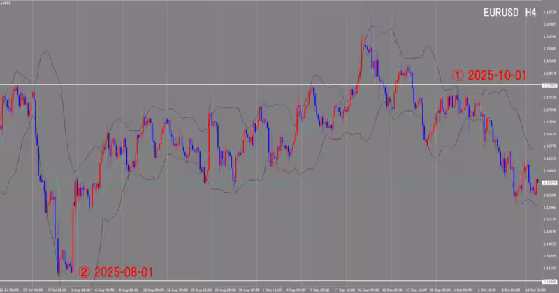 4-часовой график