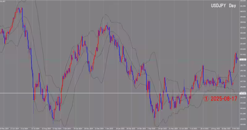 Дневной график