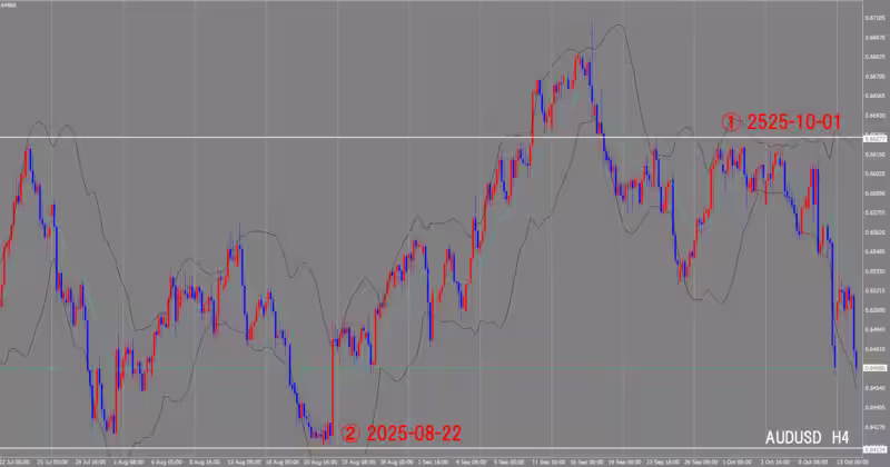 4-часовой график