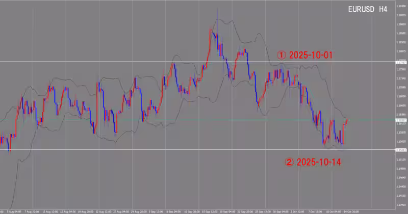 4-часовой график