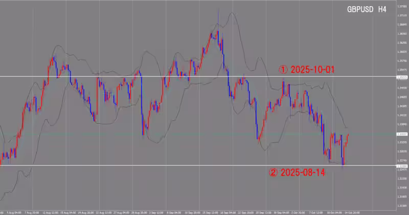 4-часовой график