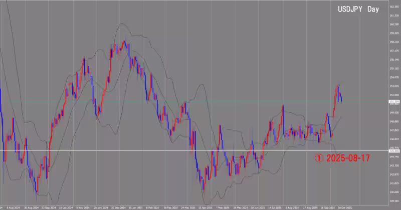 Дневной график