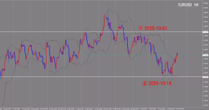 4-часовой график