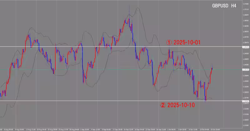4-часовой график