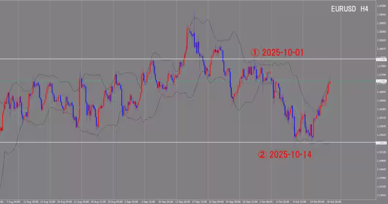 4-часовой график