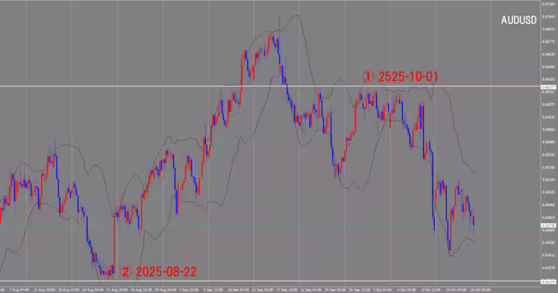 4-часовой график