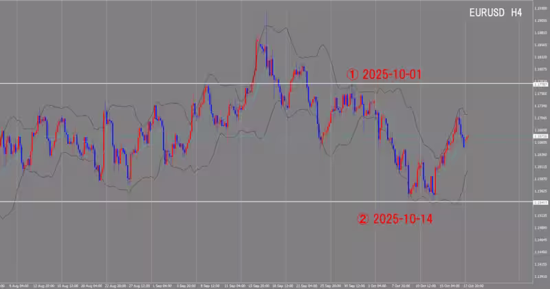 4-часовой график