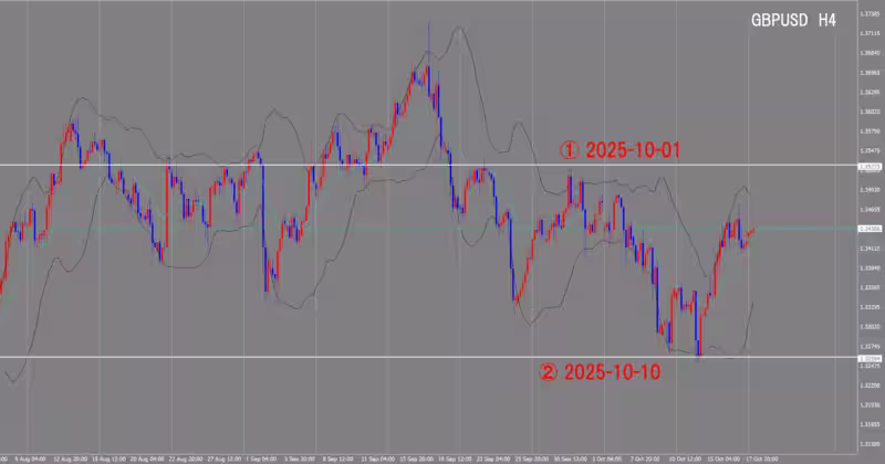4-часовой график