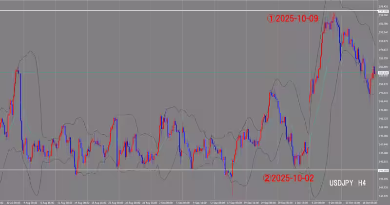 4-часовой график