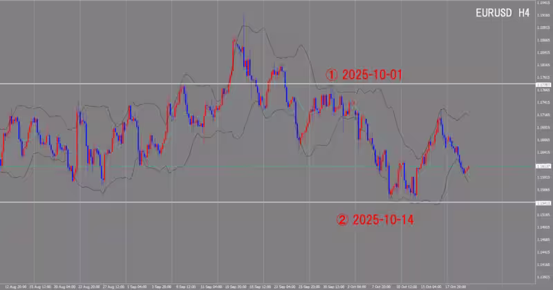 4-часовой график