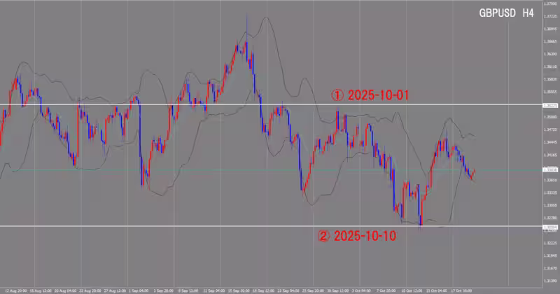4-часовой график