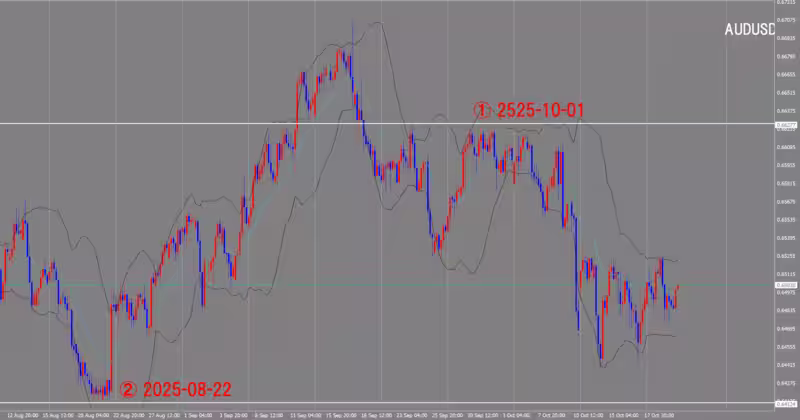 4-часовой график