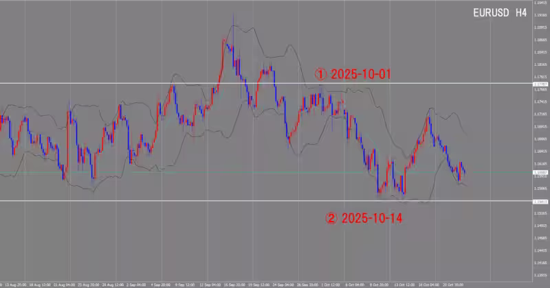 4-часовой график