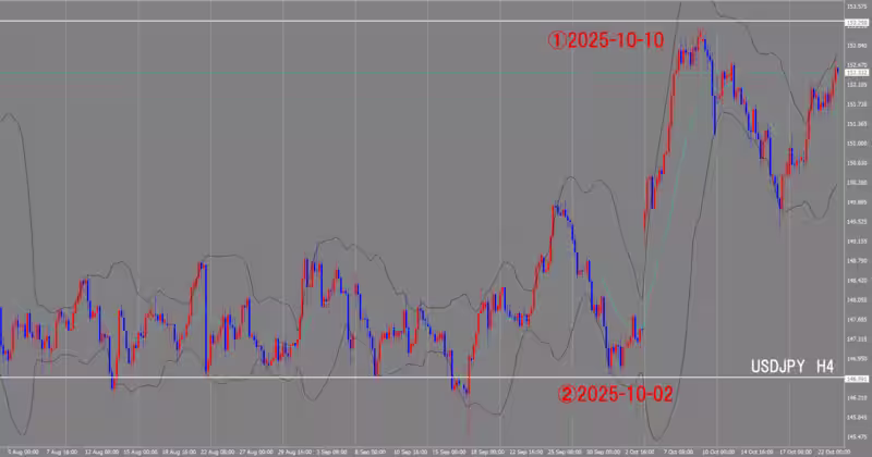 4-часовой график