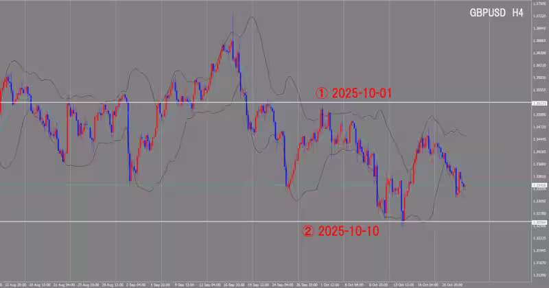 4-часовой график