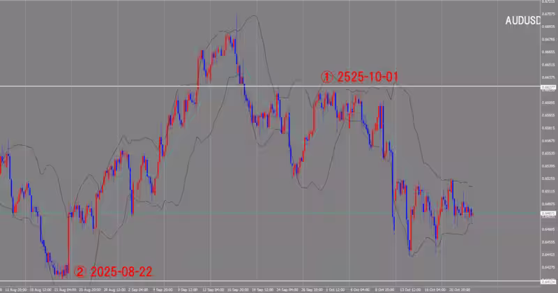 4-часовой график