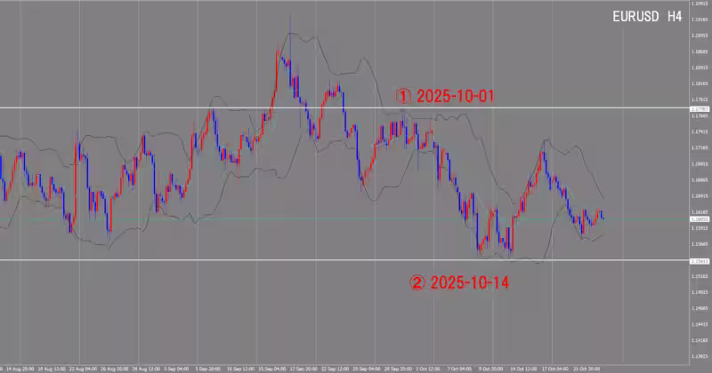 4-часовой график