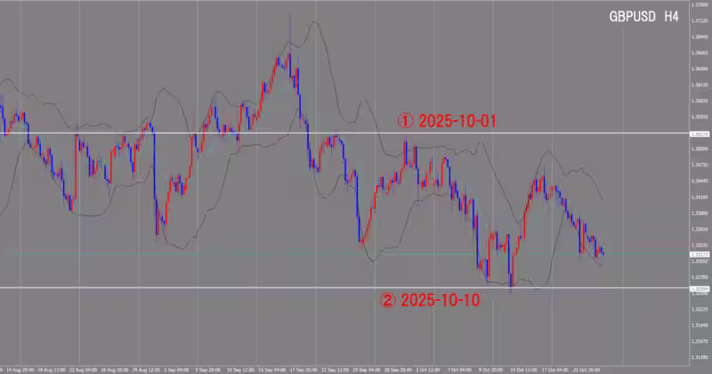 4-часовой график