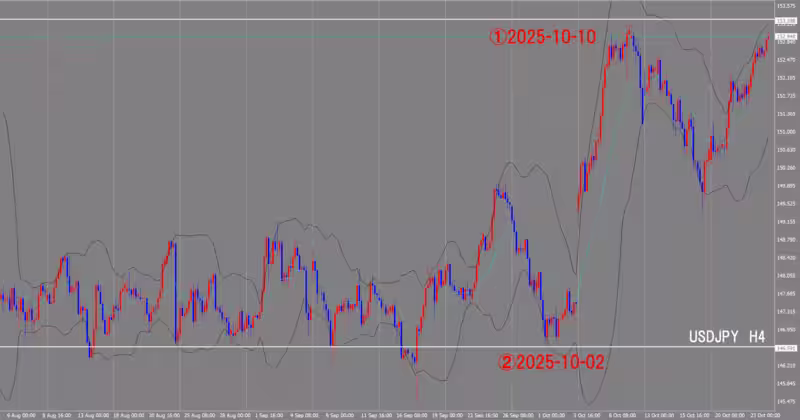 4-часовой график