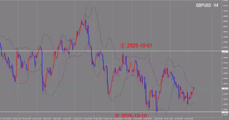 4-часовой график