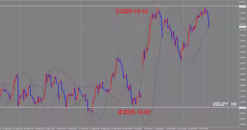 4-часовой график