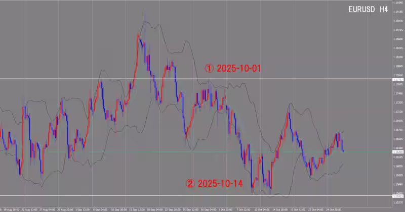 4-часовой график