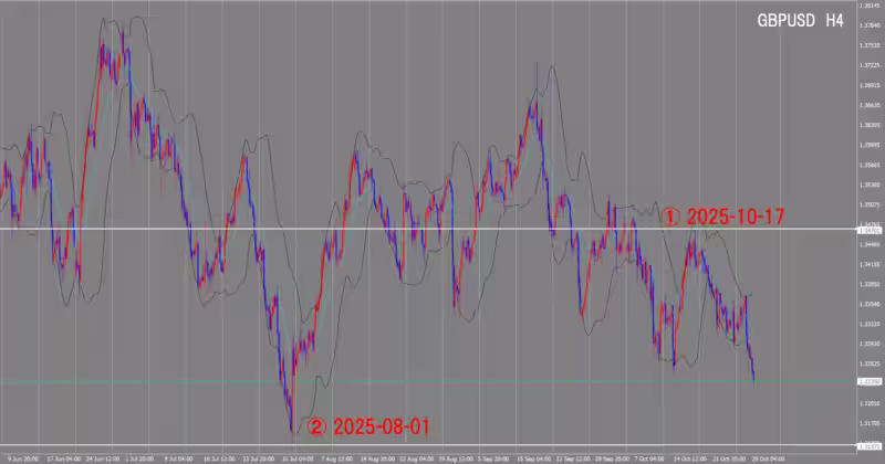 4-часовой график