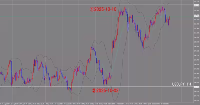 4-часовой график