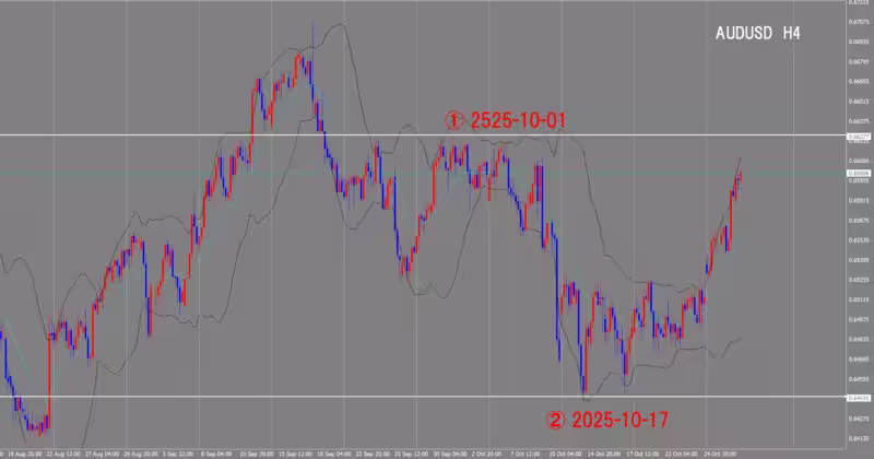 4-часовой график