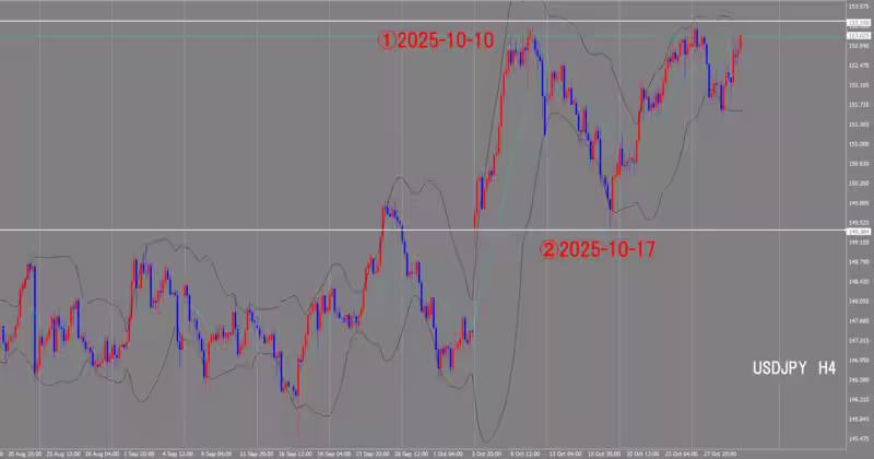 4-часовой график