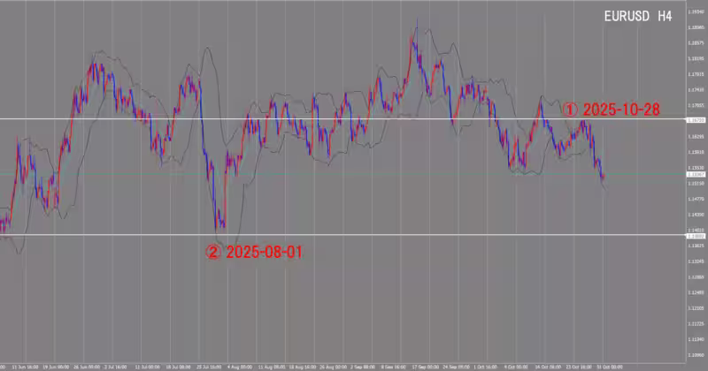 4-часовой график