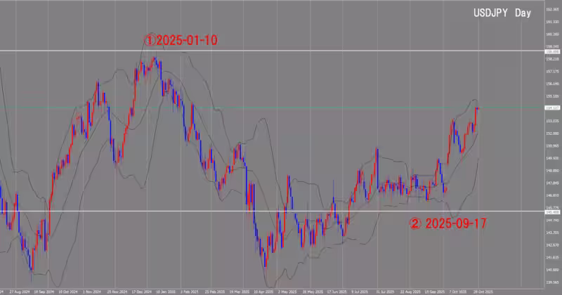 Дневной график