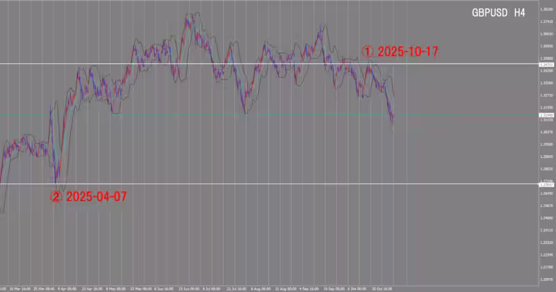 4-часовой график