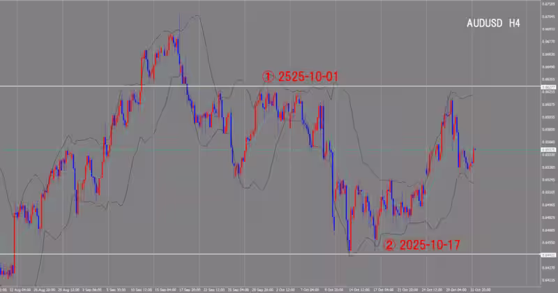4-часовой график
