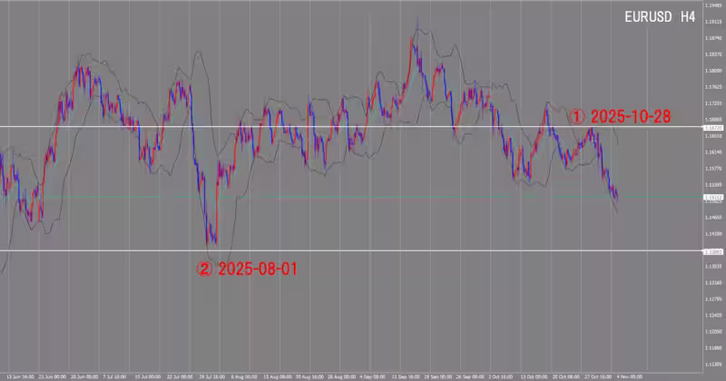 4-часовой график