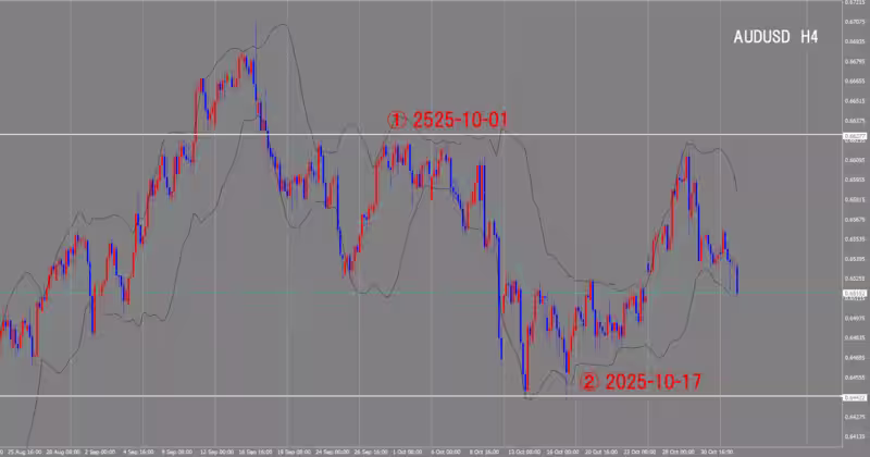 4-часовой график