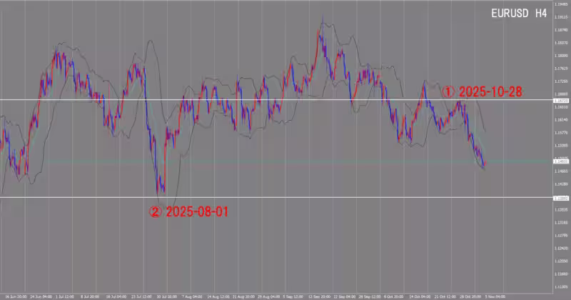 4-часовой график