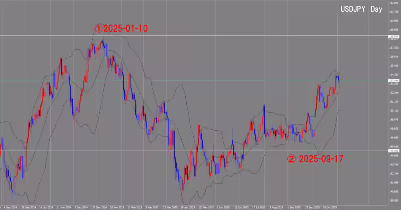 Дневной график