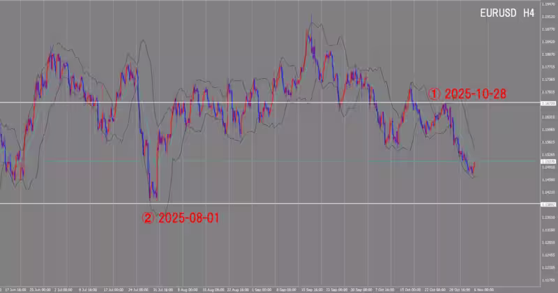 4-часовой график