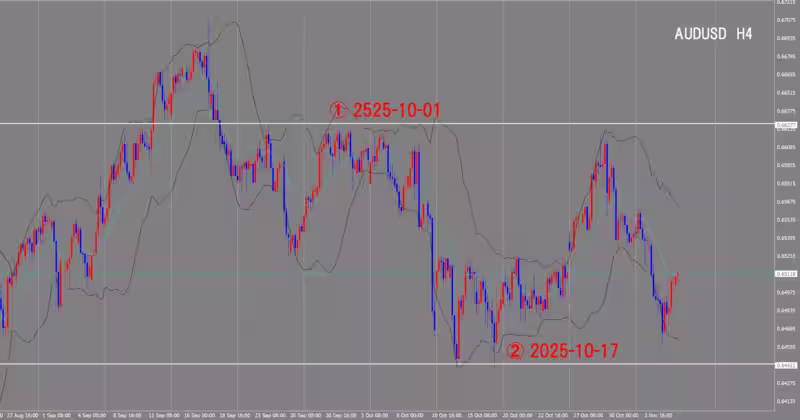 4-часовой график