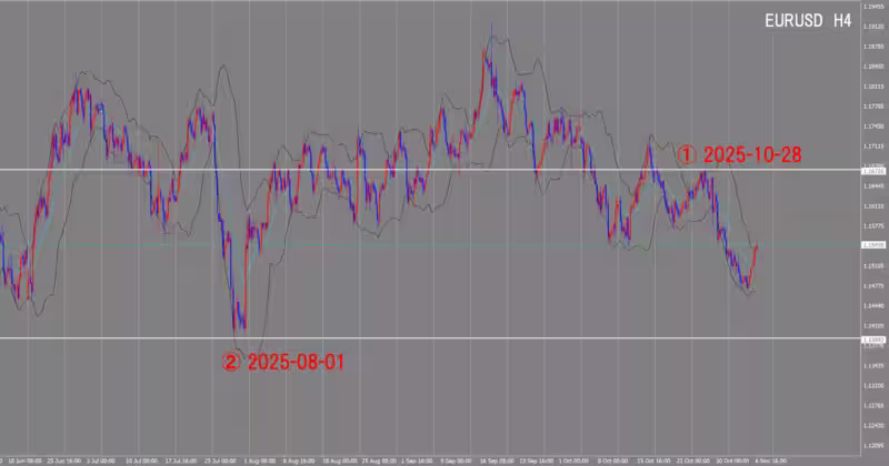 4-часовой график