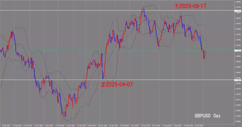 Дневной график