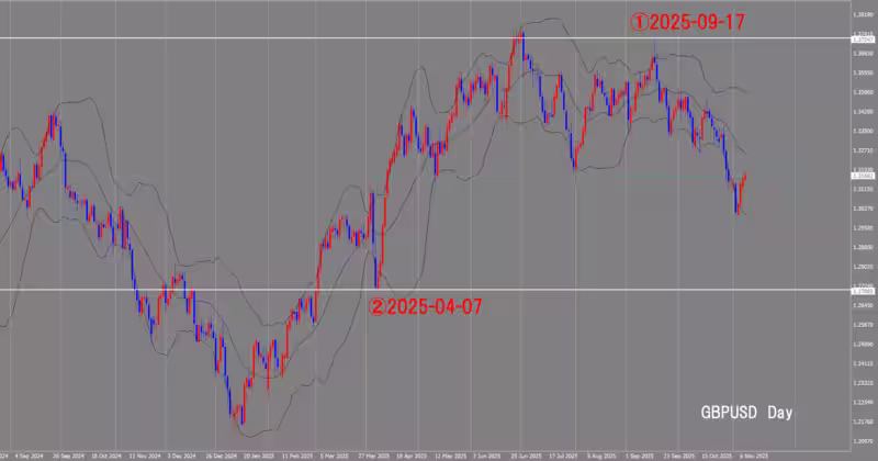 Дневной график