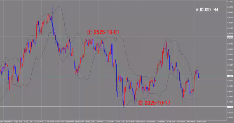 4-часовой график