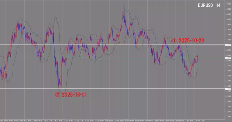 4-часовой график